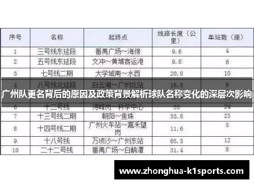 广州队更名背后的原因及政策背景解析球队名称变化的深层次影响