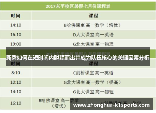 新秀如何在短时间内脱颖而出并成为队伍核心的关键因素分析