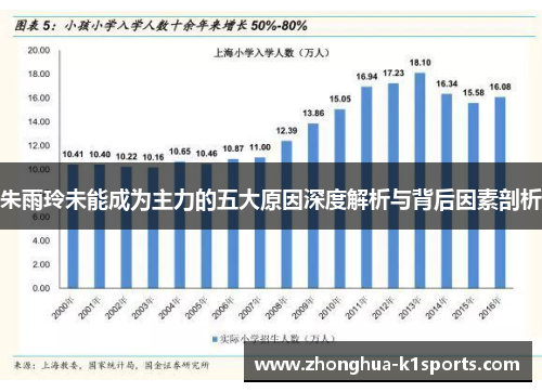 朱雨玲未能成为主力的五大原因深度解析与背后因素剖析