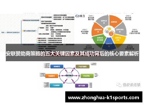 安联赞助商策略的五大关键因素及其成功背后的核心要素解析