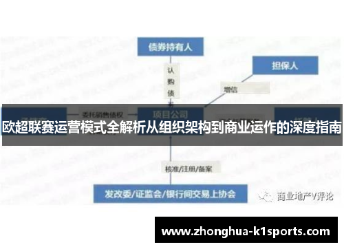 欧超联赛运营模式全解析从组织架构到商业运作的深度指南