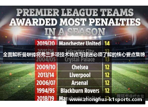 全面解析曼联锋将弗兰多项技术特点与球迷必须了解的核心要点集锦