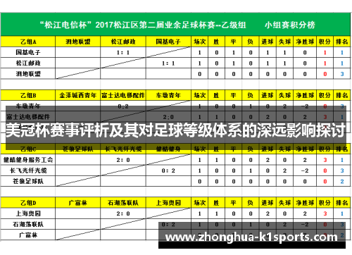 美冠杯赛事评析及其对足球等级体系的深远影响探讨