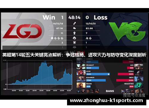 英超第14轮五大关键亮点解析：争冠格局、进攻火力与防守变化深度剖析