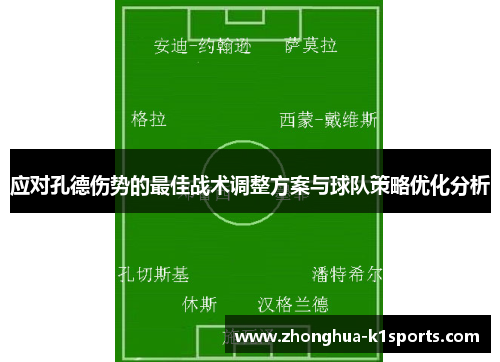 应对孔德伤势的最佳战术调整方案与球队策略优化分析 应对孔德伤势的最佳战术调整方案与球队策略优化分析