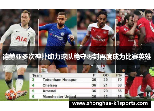 德赫亚多次神扑助力球队稳守零封再度成为比赛英雄 德赫亚多次神扑助力球队稳守零封再度成为比赛英雄