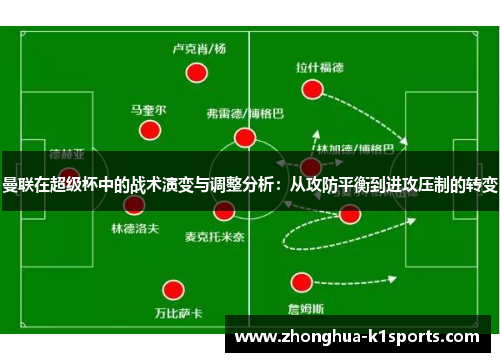 曼联在超级杯中的战术演变与调整分析：从攻防平衡到进攻压制的转变