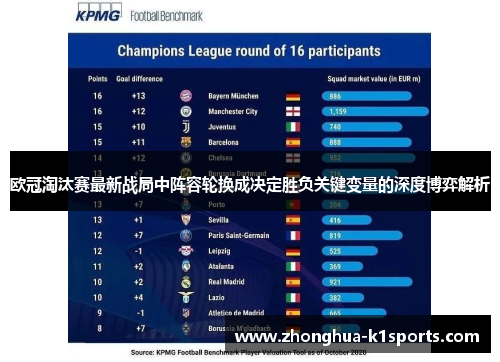 欧冠淘汰赛最新战局中阵容轮换成决定胜负关键变量的深度博弈解析 欧冠淘汰赛最新战局中阵容轮换成决定胜负关键变量的深度博弈解析