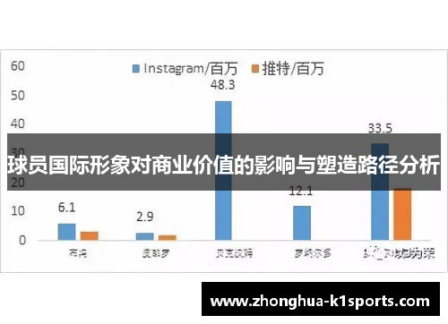 球员国际形象对商业价值的影响与塑造路径分析
