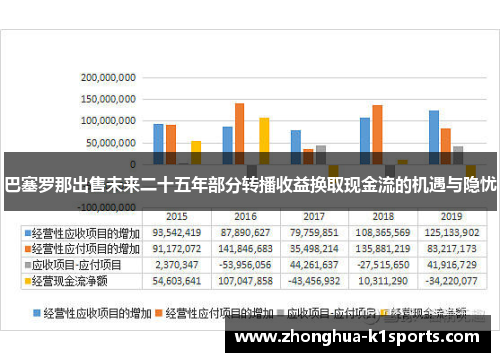 巴塞罗那出售未来二十五年部分转播收益换取现金流的机遇与隐忧