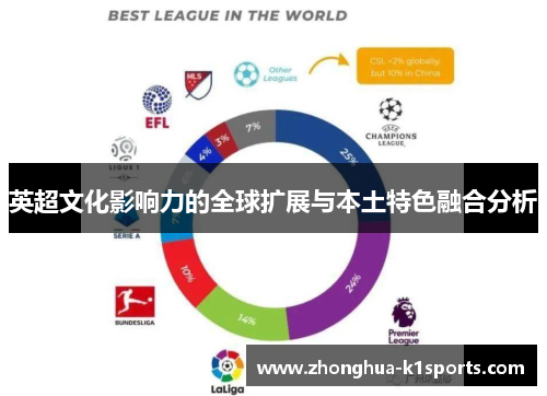 英超文化影响力的全球扩展与本土特色融合分析