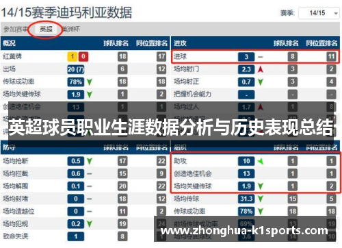 英超球员职业生涯数据分析与历史表现总结