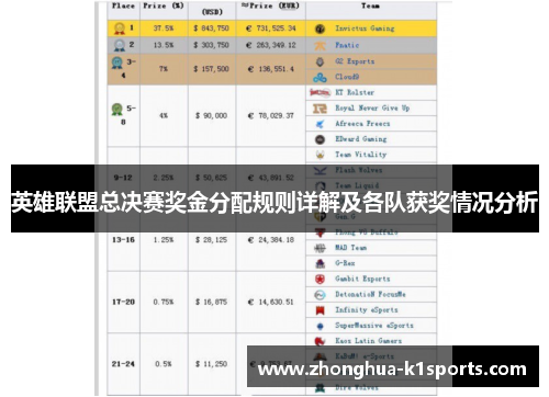 英雄联盟总决赛奖金分配规则详解及各队获奖情况分析