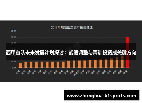 西甲各队未来发展计划探讨：战略调整与青训投资成关键方向